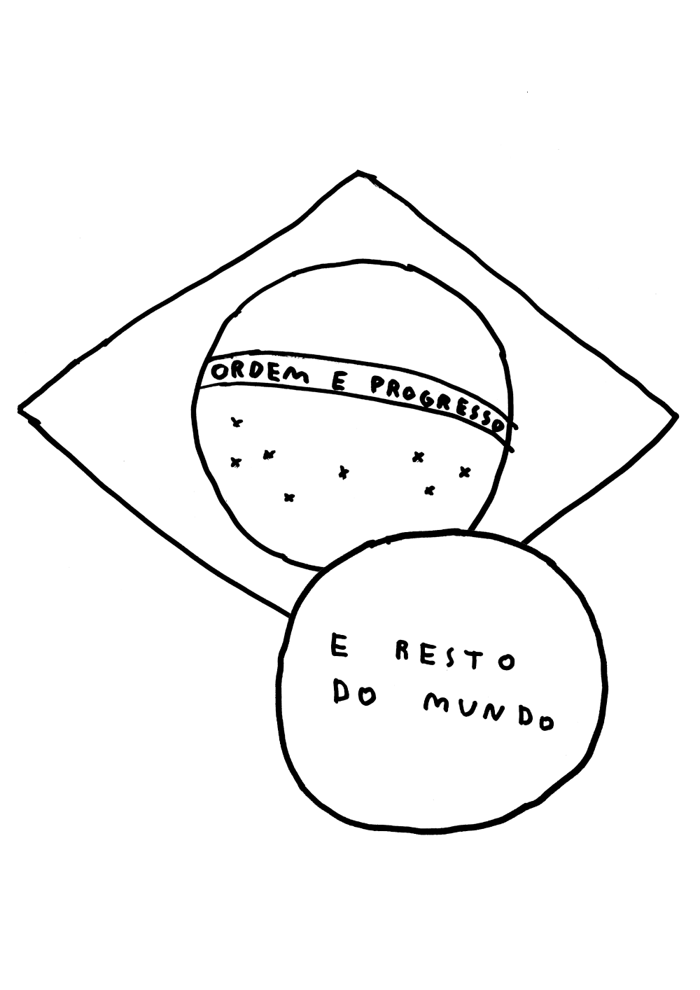 Brasil e resto do mundo
